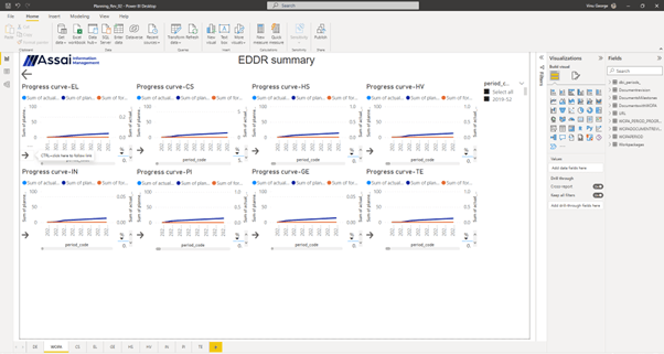 Planning-Drill-down-graphs-2