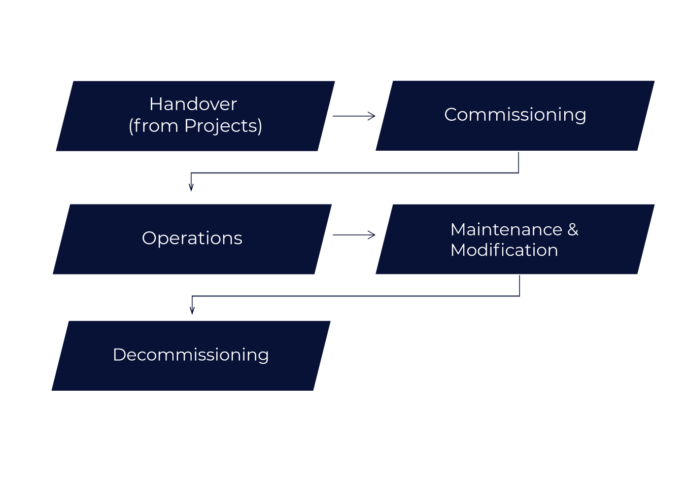 assai-for-operations-4-688x480